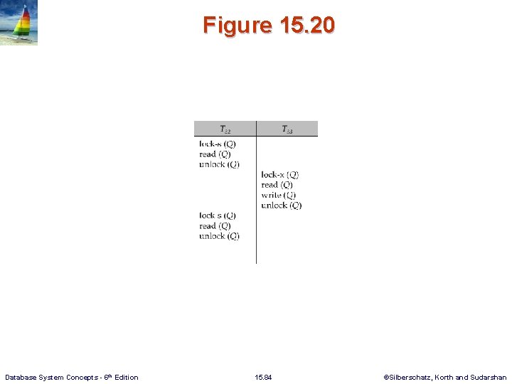 Figure 15. 20 Database System Concepts - 6 th Edition 15. 84 ©Silberschatz, Korth