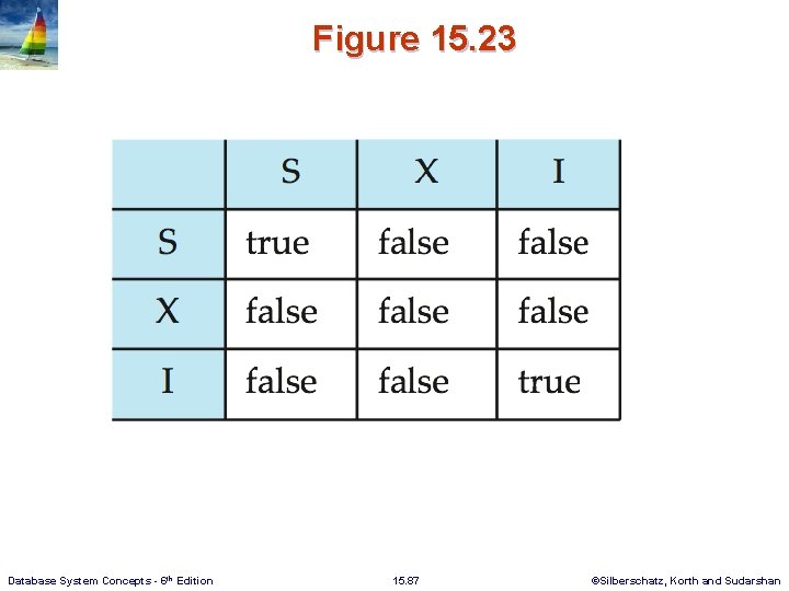 Figure 15. 23 Database System Concepts - 6 th Edition 15. 87 ©Silberschatz, Korth