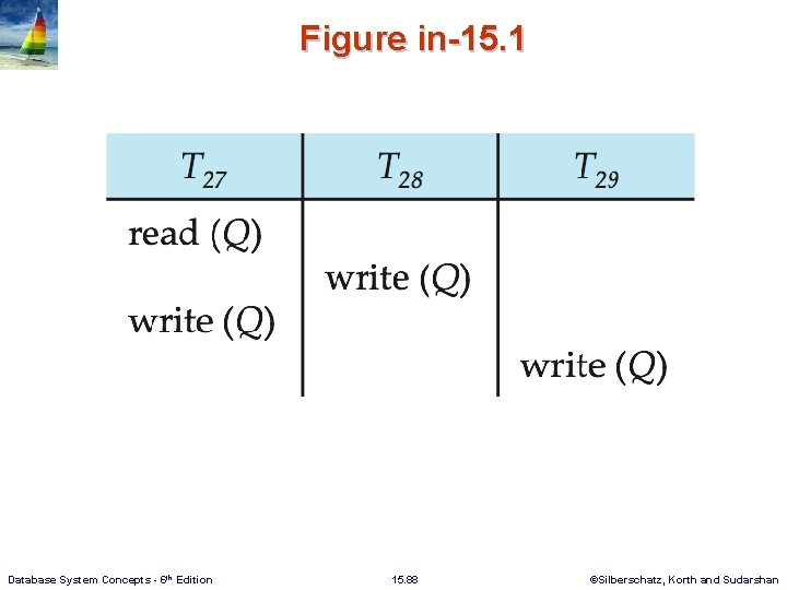 Figure in-15. 1 Database System Concepts - 6 th Edition 15. 88 ©Silberschatz, Korth