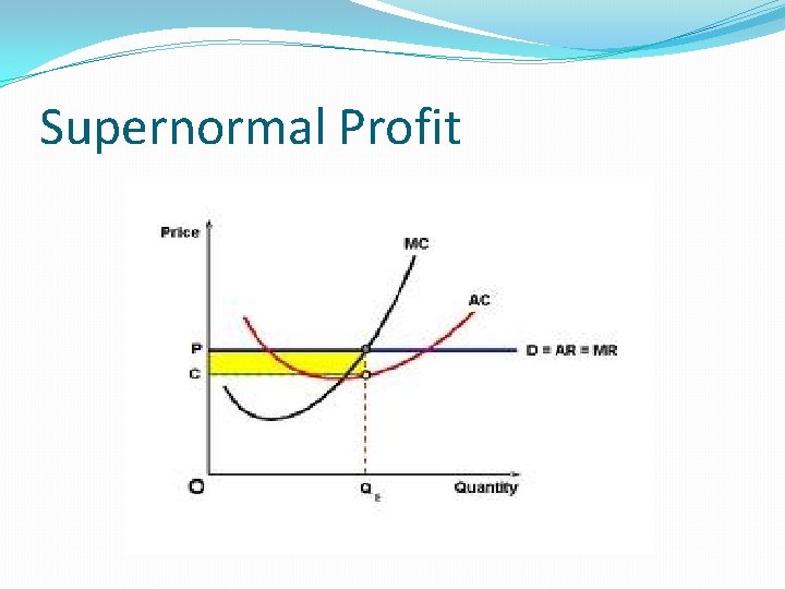 Supernormal Profit 