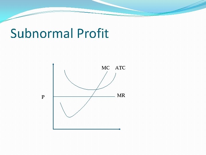 Subnormal Profit MC P ATC MR 