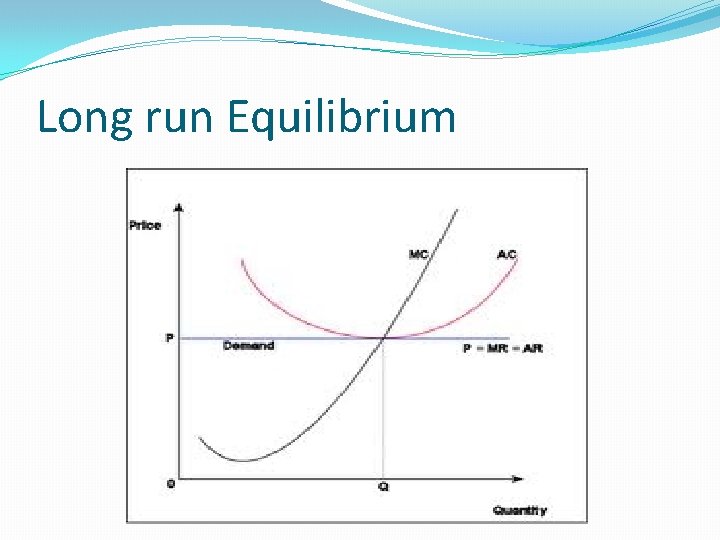 Long run Equilibrium 