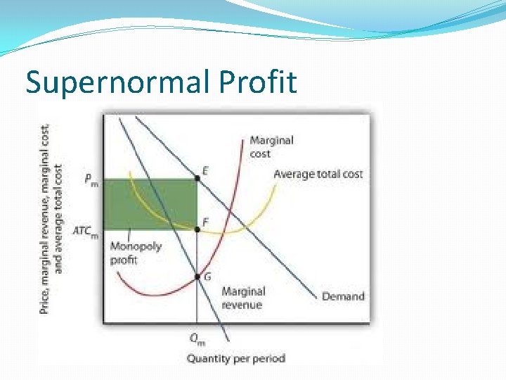 Supernormal Profit 