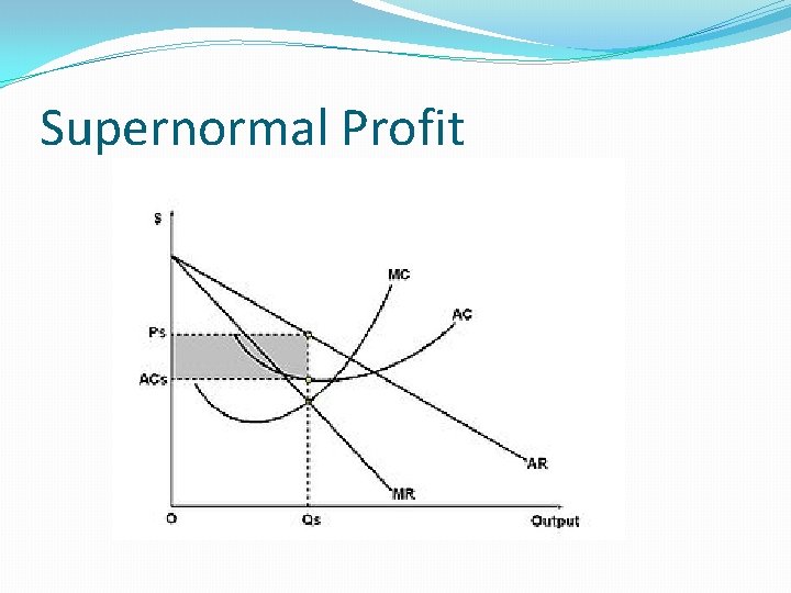 Supernormal Profit 