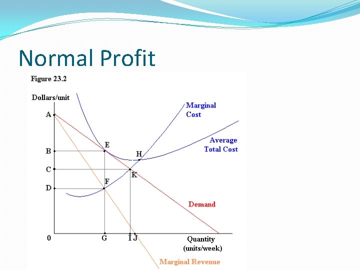 Normal Profit 