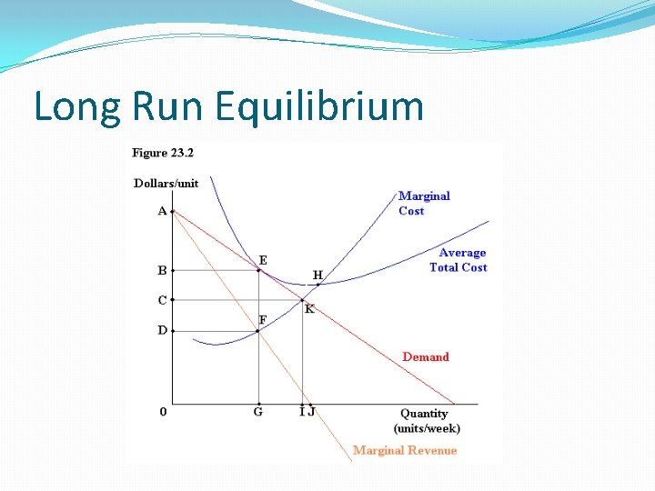 Long Run Equilibrium 