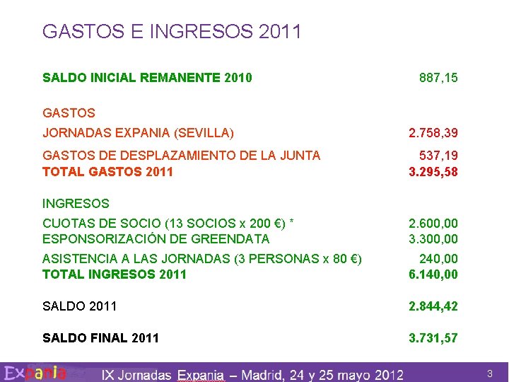 GASTOS E INGRESOS 2011 SALDO INICIAL REMANENTE 2010 887, 15 GASTOS JORNADAS EXPANIA (SEVILLA)