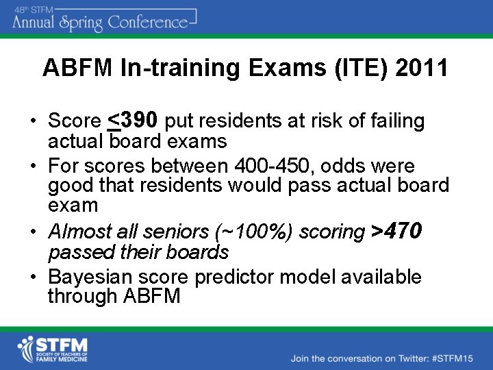 ABFM In-training Exams (ITE) 2011 • Score <390 put residents at risk of failing
