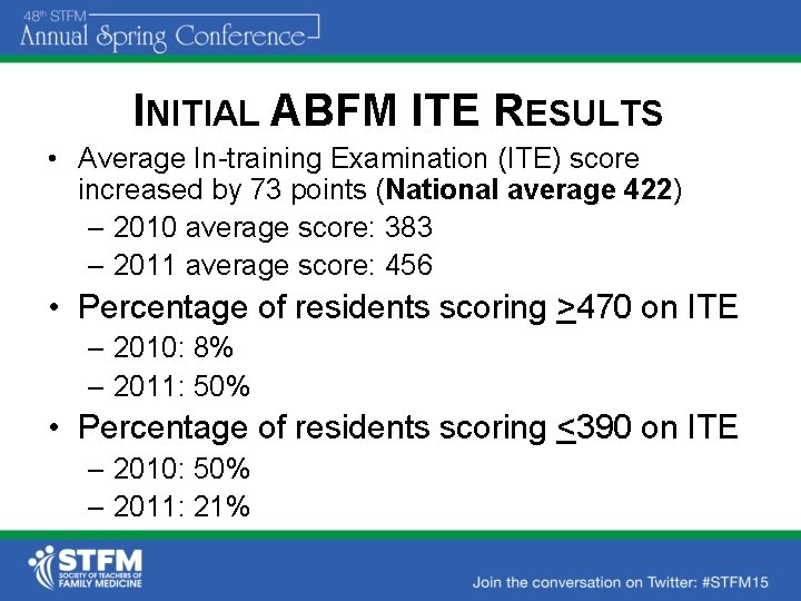 INITIAL ABFM ITE RESULTS • Average In-training Examination (ITE) score increased by 73 points