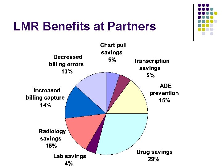 LMR Benefits at Partners 