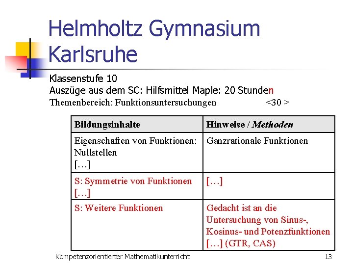 Helmholtz Gymnasium Karlsruhe Klassenstufe 10 Auszüge aus dem SC: Hilfsmittel Maple: 20 Stunden Themenbereich: