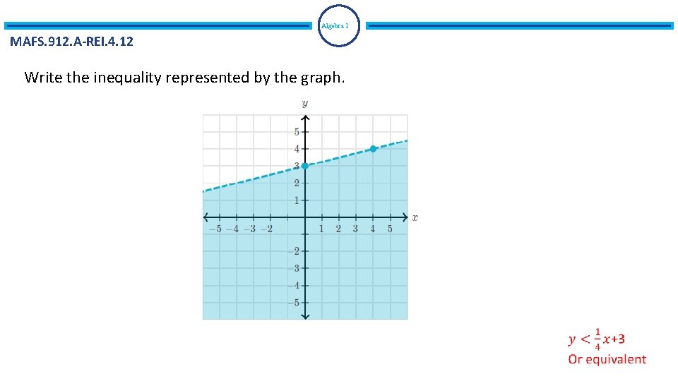 Algebra 1 MAFS. 912. A-REI. 4. 12 Write the inequality represented by the graph.