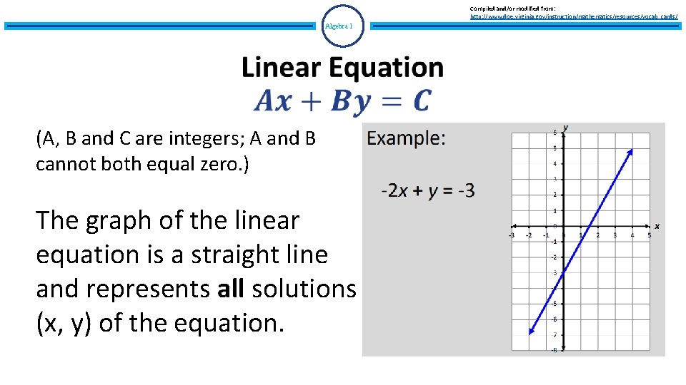 Compiled and/or modified from: http: //www. doe. virginia. gov/instruction/mathematics/resources/vocab_cards/ Algebra 1 (A, B and