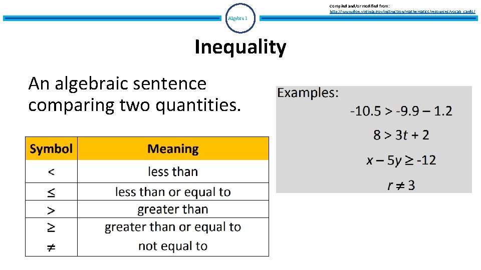 Compiled and/or modified from: http: //www. doe. virginia. gov/instruction/mathematics/resources/vocab_cards/ Algebra 1 Inequality An algebraic