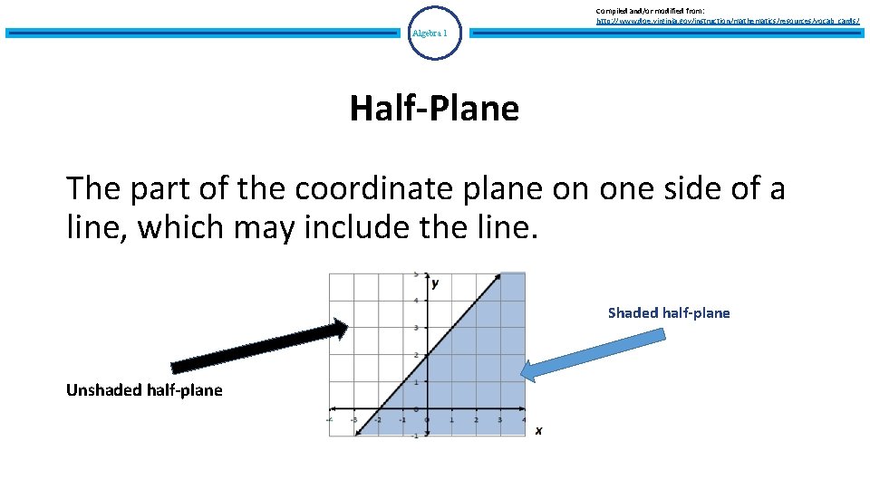 Compiled and/or modified from: http: //www. doe. virginia. gov/instruction/mathematics/resources/vocab_cards/ Algebra 1 Half-Plane The part