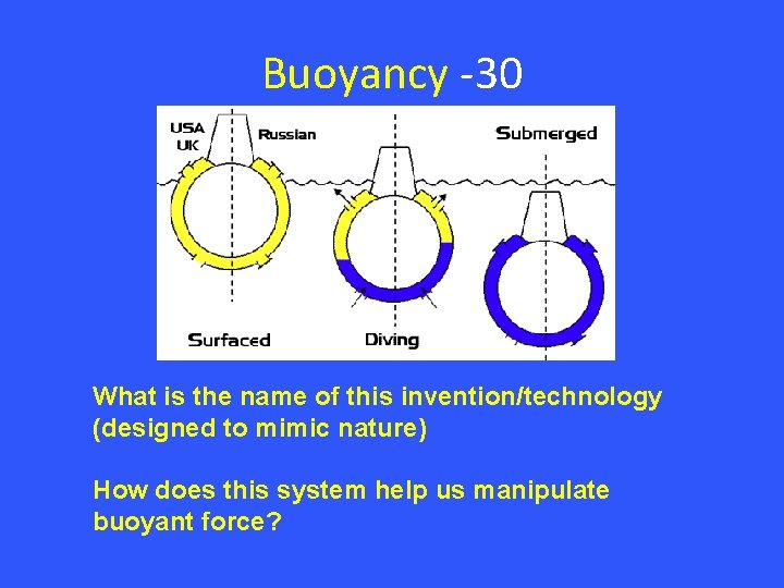 Buoyancy -30 What is the name of this invention/technology (designed to mimic nature) How