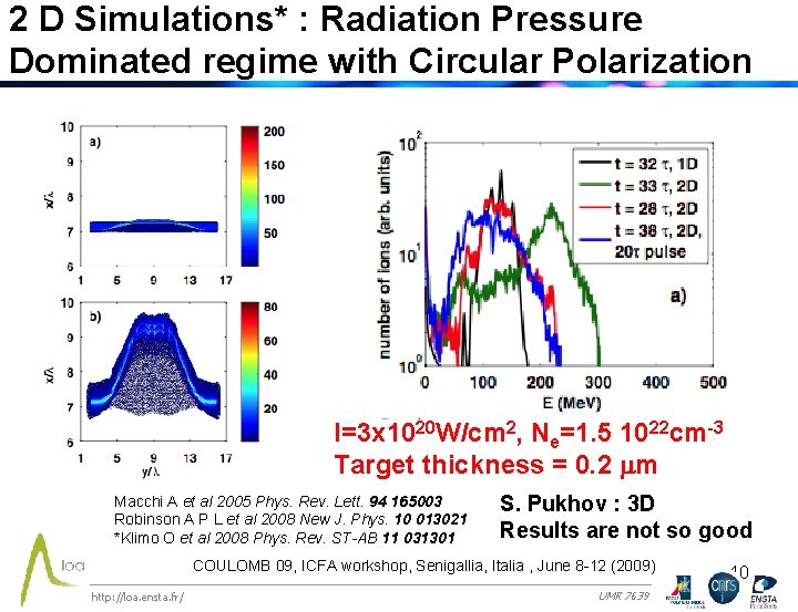 2 D Simulations* : Radiation Pressure Dominated regime with Circular Polarization I=3 x 1020