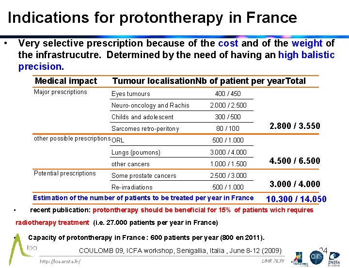 Indications for protontherapy in France • Very selective prescription because of the cost and
