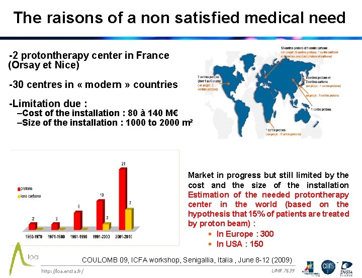 The raisons of a non satisfied medical need -2 protontherapy center in France (Orsay