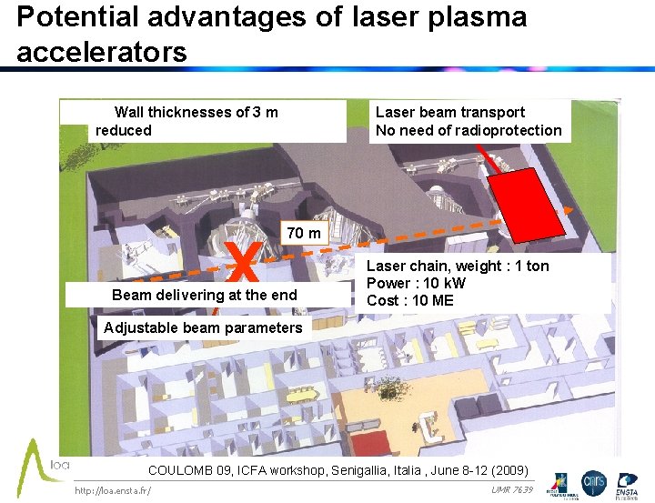 Potential advantages of laser plasma accelerators Radioprotection is strongly Wall thicknesses of 3 m