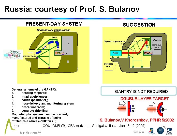 Russia: courtesy of Prof. S. Bulanov PRESENT-DAY SYSTEM SUGGESTION Протонный ускоритель General scheme of