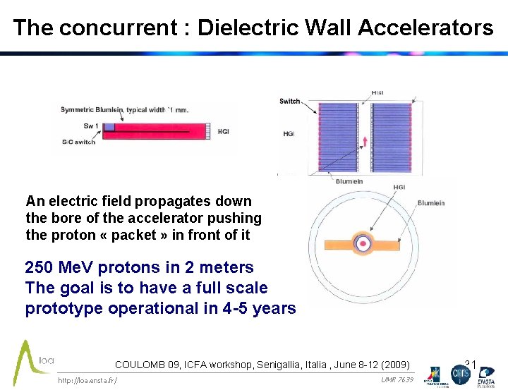 The concurrent : Dielectric Wall Accelerators An electric field propagates down the bore of