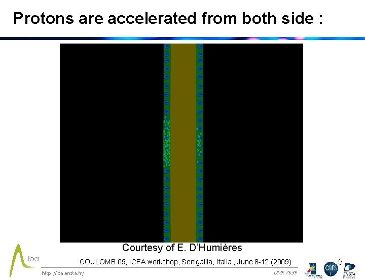 Protons are accelerated from both side : Courtesy of E. D’Humières COULOMB 09, ICFA