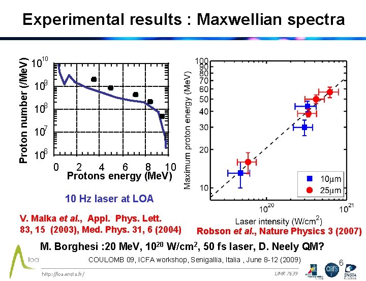 Proton number (/Me. V) Experimental results : Maxwellian spectra 10 10 109 108 107