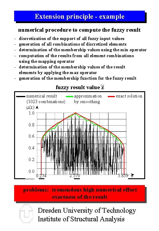 Extension principle - example numerical procedure to compute the fuzzy result - discretization of
