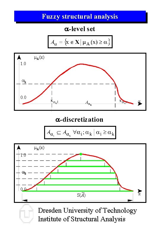 Fuzzy structural analysis -level set m. A(x) 1. 0 ak 0. 0 x -discretization