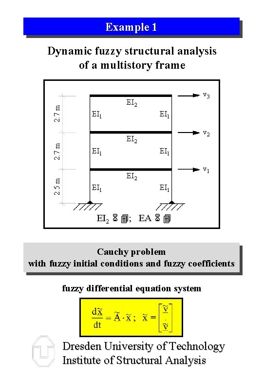 Example 1 2. 5 m 2. 7 m Dynamic fuzzy structural analysis of a