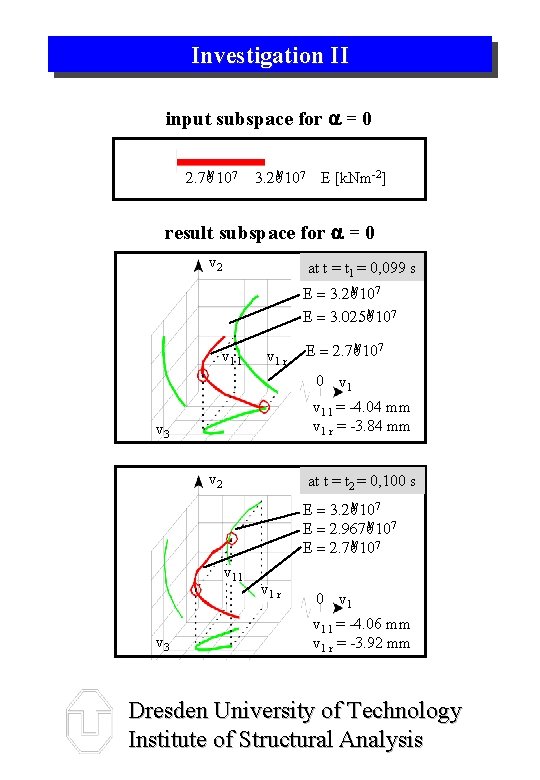 Investigation II input subspace for = 0 2. 7 A 107 3. 2 A