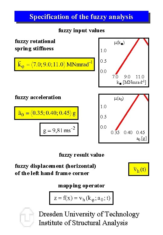 Specification of the fuzzy analysis fuzzy input values fuzzy rotational spring stiffness m(k )