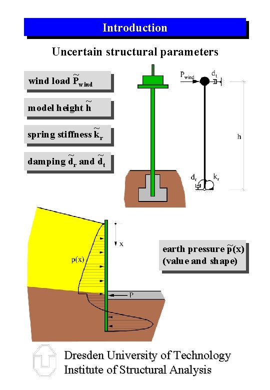 Introduction Uncertain structural parameters ~ wind load Pwind ~ model height h ~ spring