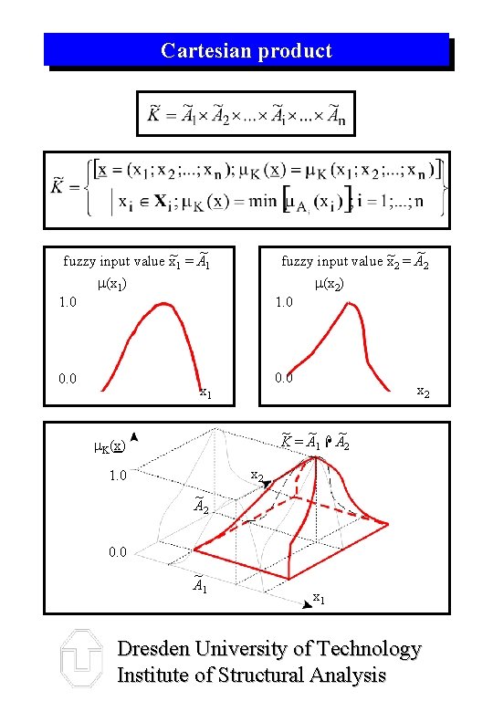 Cartesian product ~ fuzzy input value x~1 = A 1 m(x 1) 1. 0