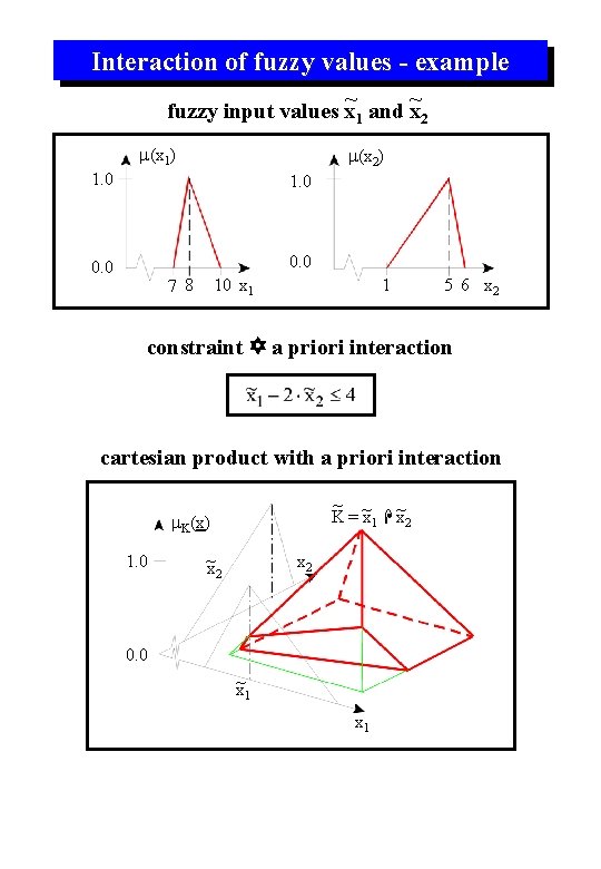 Interaction of fuzzy values - example ~ ~ fuzzy input values x 1 and