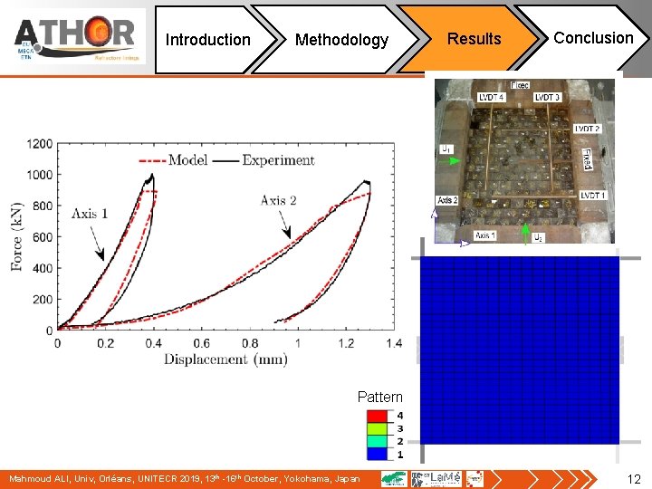 Introduction Methodology Results Conclusion Pattern Mahmoud ALI, Univ, Orléans, UNITECR 2019, 13 th -16