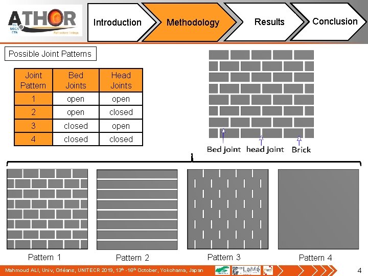 Introduction Methodology Results Conclusion Possible Joint Patterns Joint Pattern Bed Joints Head Joints 1