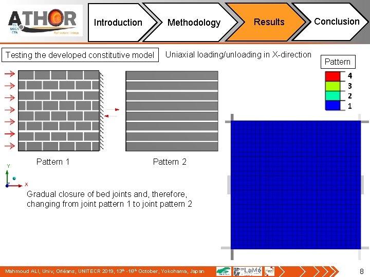 Methodology Introduction Testing the developed constitutive model Pattern 1 Results Uniaxial loading/unloading in X-direction