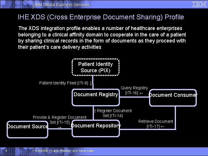 IBM Global Business Services IHE XDS (Cross Enterprise Document Sharing) Profile The XDS integration