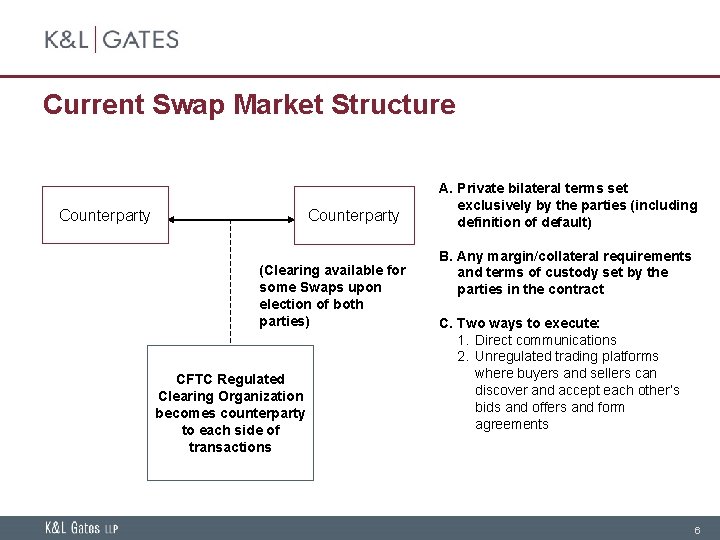 Current Swap Market Structure Counterparty (Clearing available for some Swaps upon election of both