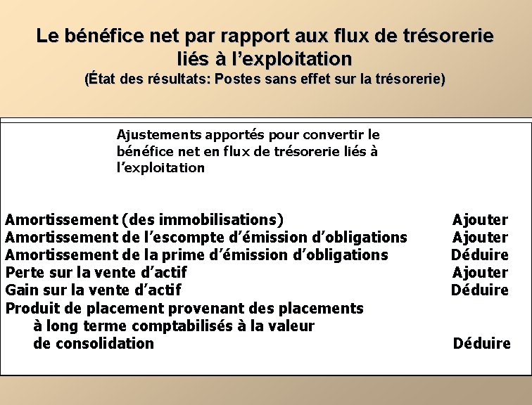 Le bénéfice net par rapport aux flux de trésorerie liés à l’exploitation (État des