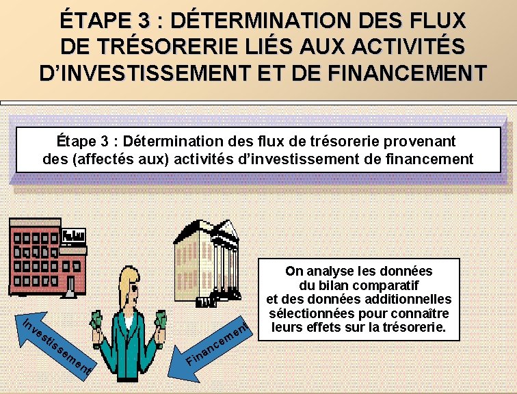 ÉTAPE 3 : DÉTERMINATION DES FLUX DE TRÉSORERIE LIÉS AUX ACTIVITÉS D’INVESTISSEMENT ET DE