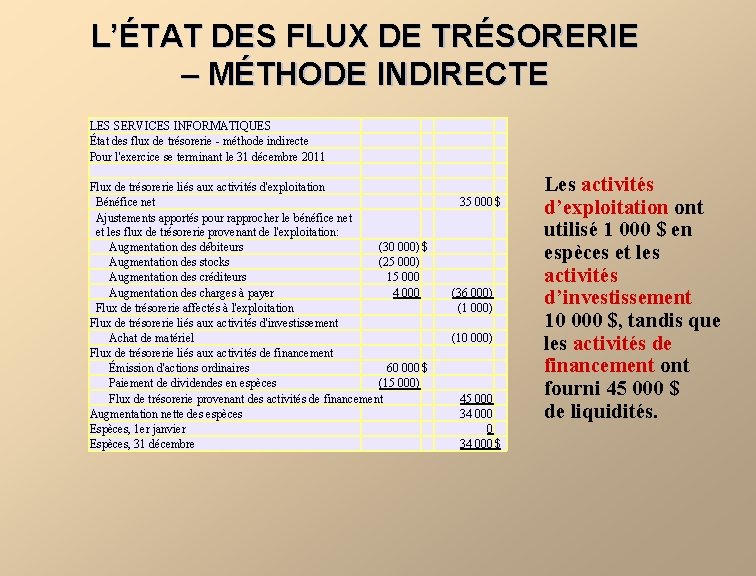 L’ÉTAT DES FLUX DE TRÉSORERIE – MÉTHODE INDIRECTE LES SERVICES INFORMATIQUES État des flux