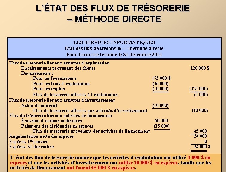 L’ÉTAT DES FLUX DE TRÉSORERIE – MÉTHODE DIRECTE LES SERVICES INFORMATIQUES État des flux