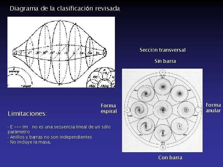 Diagrama de la clasificación revisada Sección transversal Sin barra Limitaciones: Forma anular Forma espiral
