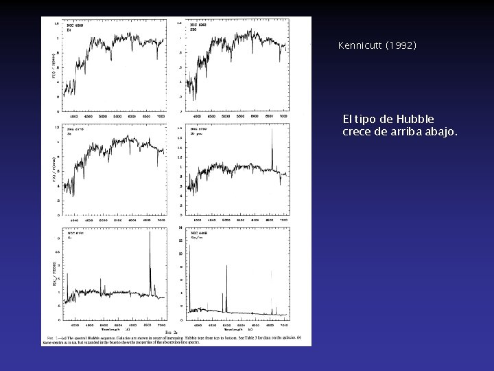 Kennicutt (1992) El tipo de Hubble crece de arriba abajo. 