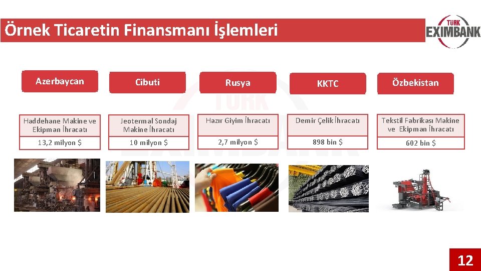 Örnek Ticaretin Finansmanı İşlemleri Azerbaycan Cibuti Rusya KKTC Haddehane Makine ve Ekipman İhracatı Jeotermal