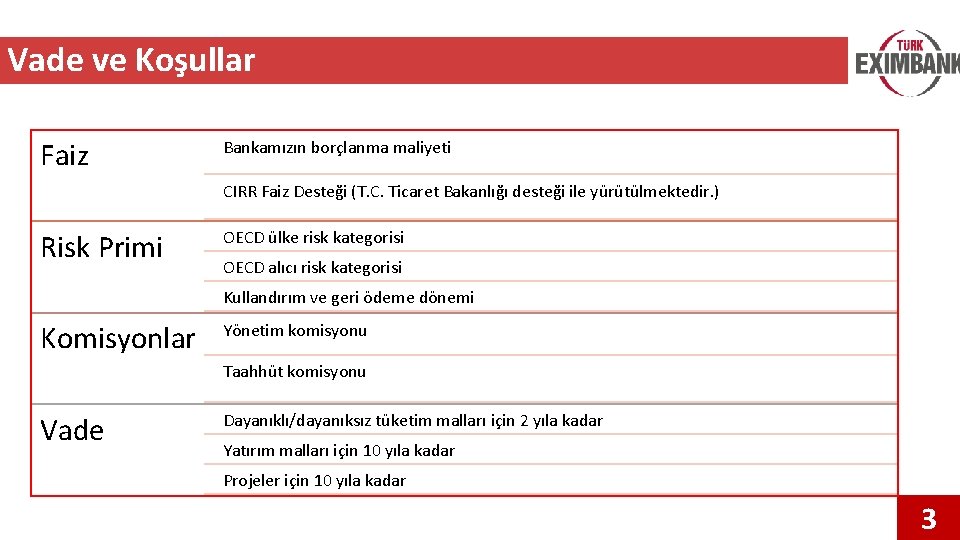 Vade ve Koşullar Faiz Bankamızın borçlanma maliyeti CIRR Faiz Desteği (T. C. Ticaret Bakanlığı