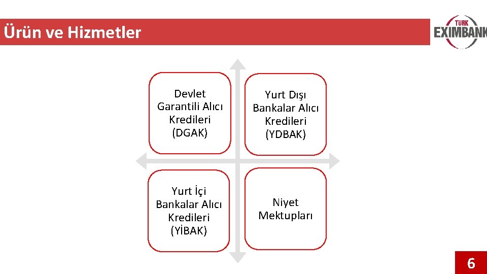 Ürün ve Hizmetler Devlet Garantili Alıcı Kredileri (DGAK) Yurt Dışı Bankalar Alıcı Kredileri (YDBAK)